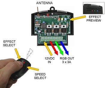 Controlador RGB con Mando a distancia RF - Imagen 2