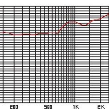 ALTAVOZ EMINENCE DELTA-15 (15" / 400Wrms) - Imagen 2