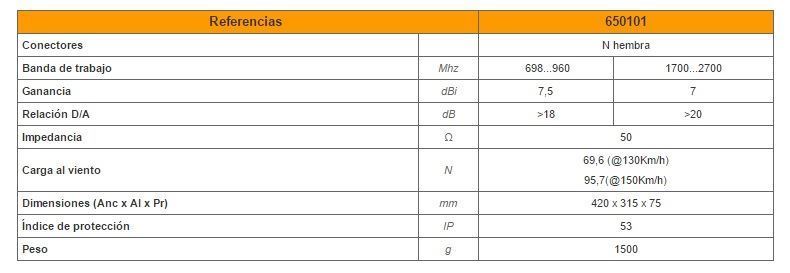 Antena 4GNOVA 4G/LTE 698...960/1700...2700MHZ G 76DB1 (7.5M "SMA" MACHO) - Imagen 2