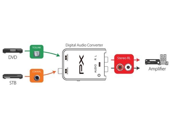 CONVERSOR DE AUDIO DIGITAL A ANALÓGICO - Imagen 3