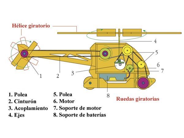 Coptermech - Imagen 2