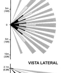 Detector PIR c/sistema "Double Twin Optics" - Imagen 2