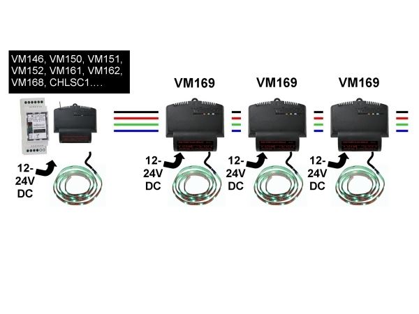 DIMMERS Y SELECTORES DE COLOR PARA LED RGB - Imagen 5