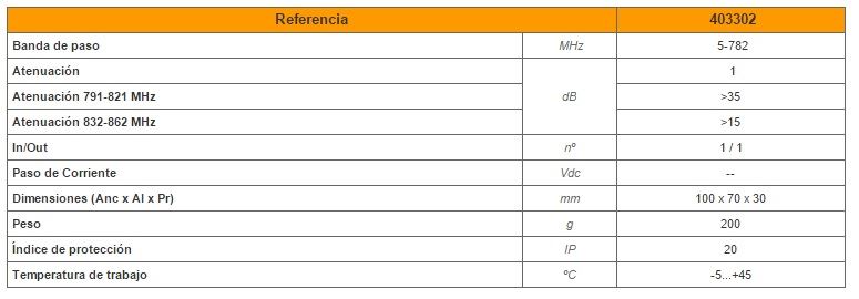  Filtro de Microcavidades LTE “F” 5...782MHz Selectivo - Imagen 2