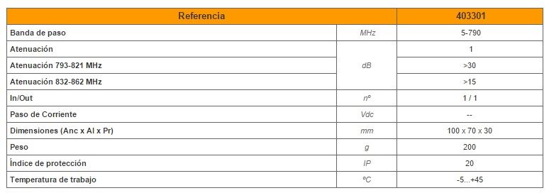 Filtro de Microcavidades LTE “F” 5...790MHz Selectivo - Imagen 2
