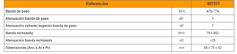 Filtro LTE "EasyF" 470...774MHz (C21-58) - Imagen 2