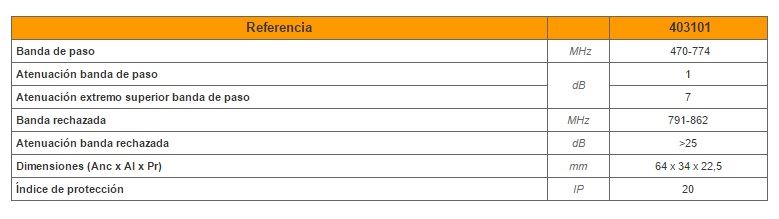 Filtro LTE F 470...774 MHz (C21-58) - Imagen 2