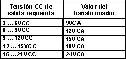 Fuente de alimentación 1A - Imagen 2