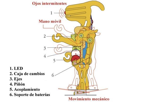 Robomech - Imagen 1