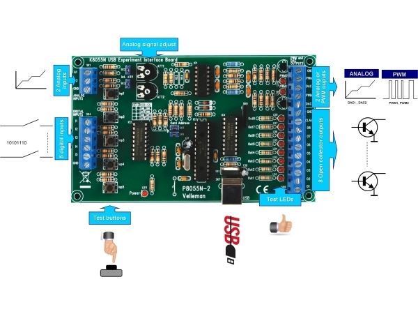 Tarjeta Interfaz USB de experimentación - Imagen 3